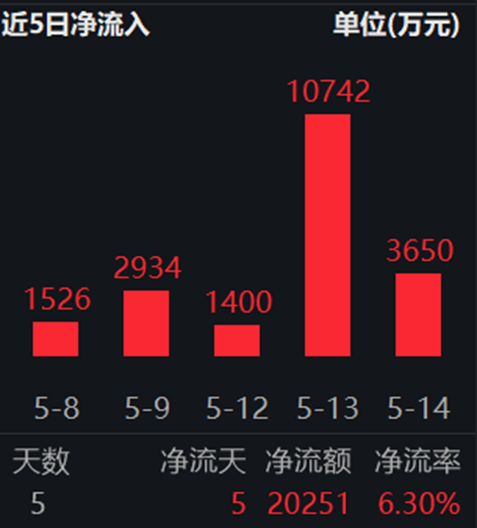 炒股网站 猪周期见底了吗？