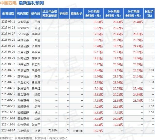 十大证券公司 中国西电：5月20日召开业绩说明会，投资者参与