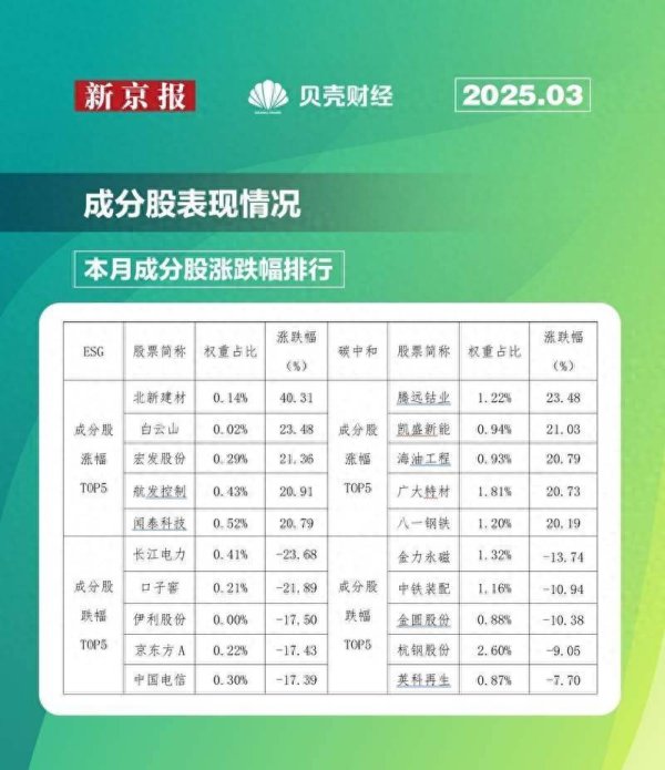 杠杆配资开户网 贝壳财经·中诚信指数月报：指数延续正收益，多只个股涨超20%